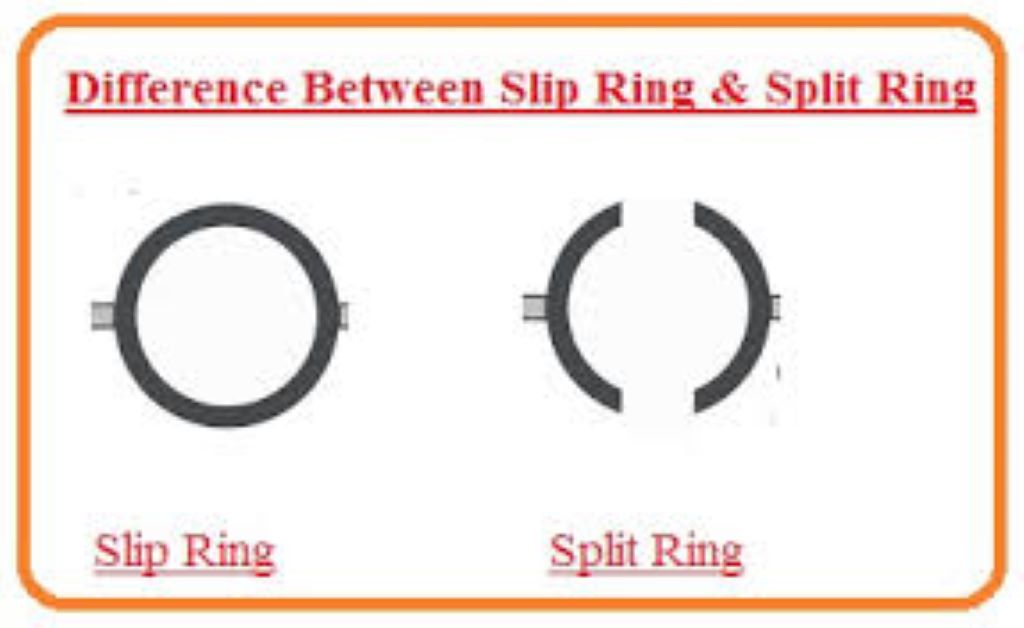 Difference Between Split Ring