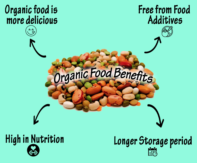 Ỏrganic